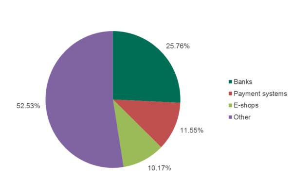 el phishing financiero alcanza en 2016 sus niveles maacutes altos el phishing financiero alcanza en 2016 sus niveles maacutes altos