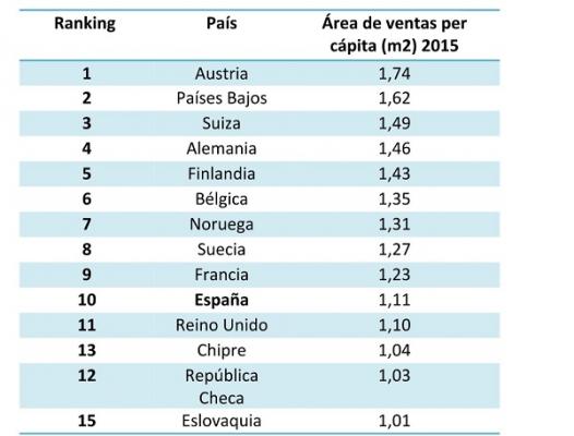 gfk preveacute que el sector distribucioacuten crezca este antildeo un 37 en espantildea gfk preveacute que el sector distribucioacuten crezca este antildeo un 37 en espantildea