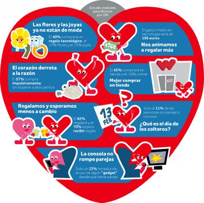 el 40 de los regalos de san valentiacuten seraacuten tecnoloacutegicos el 40 de los regalos de san valentiacuten seraacuten tecnoloacutegicos