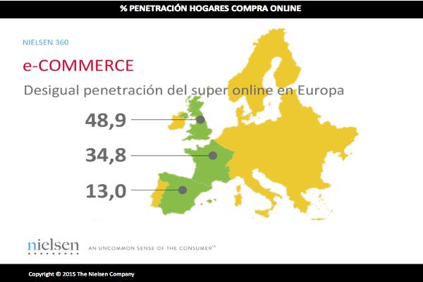 seis de cada diez espantildeoles son total consumer seis de cada diez espantildeoles son total consumer