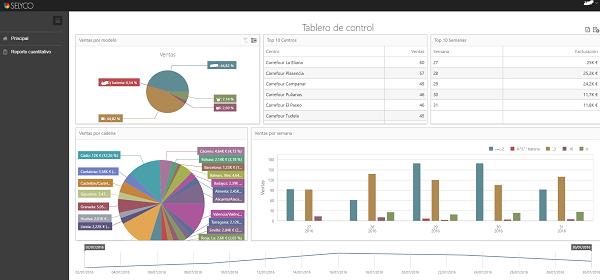 selyco estrena una herramienta de reporting online de visitas al punto de venta personalizable selyco estrena una herramienta de reporting online de visitas al punto de venta personalizable
