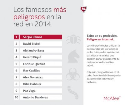 sergio ramos la celebridad ms peligrosa del ciberespacio sergio ramos la celebridad ms peligrosa del ciberespacio