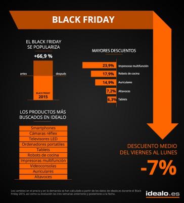 smartphones y caacutemaras reacuteflex los productos maacutes solicitados en el black friday smartphones y caacutemaras reacuteflex los productos maacutes solicitados en el black friday