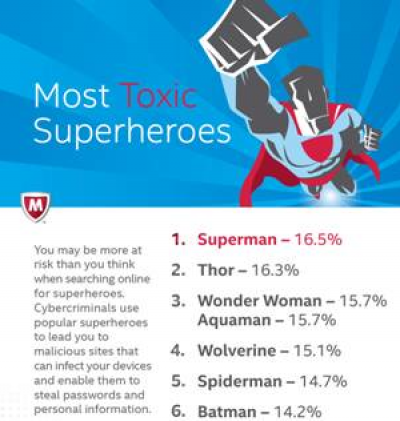 superman el superhroe ms peligroso en internet segn mcafee superman el superhroe ms peligroso en internet segn mcafee