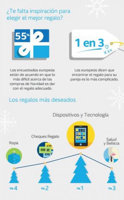 la tecnologa punta de lanza de los regalos de navidad en espaa la tecnologa punta de lanza de los regalos de navidad en espaa