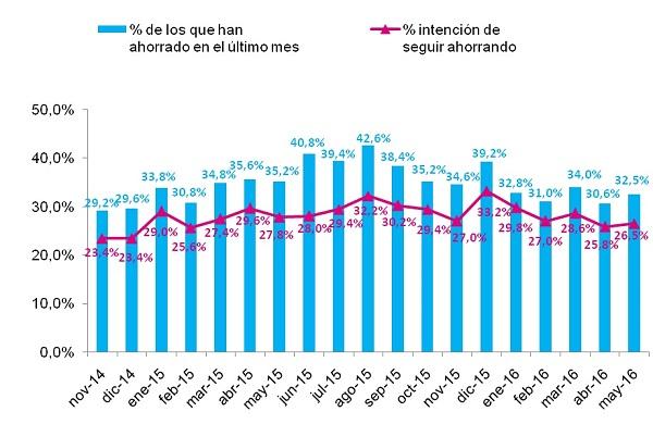 la tecnologiacutea la salud y el turismo principales gastos de los espantildeolesnbsp la tecnologiacutea la salud y el turismo principales gastos de los espantildeolesnbsp