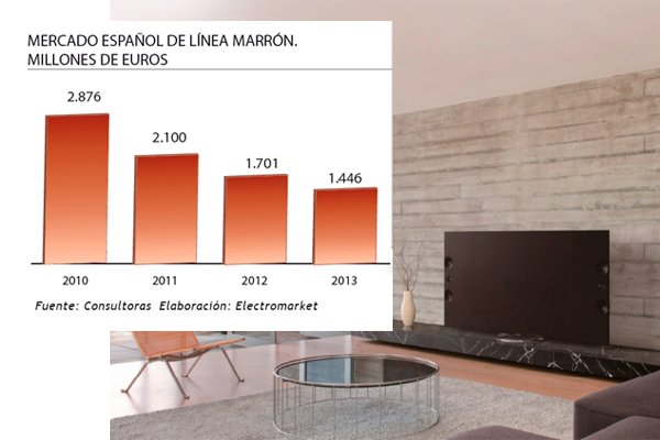 Smart Tv Hitachi No Conecta Wifi