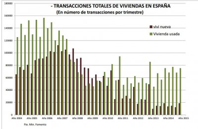 todava no se dan las condiciones para la recuperacin del mercado de la vivienda todava no se dan las condiciones para la recuperacin del mercado de la vivienda