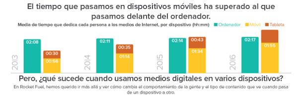 los usuarios buscan viajes desde cualquier dispositivo pero contratan desde el pcnbsp los usuarios buscan viajes desde cualquier dispositivo pero contratan desde el pcnbsp