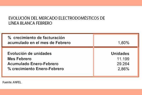 ventas electrodomeac