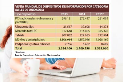 las ventas de ordenadores van mejor de lo previsto las ventas de ordenadores van mejor de lo previsto