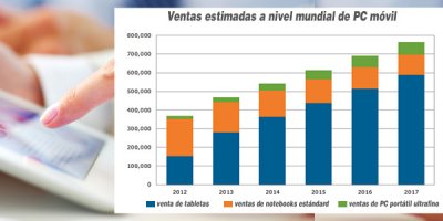 las ventas de tabletas duplicarn a las de notebooks en 2014 las ventas de tabletas duplicarn a las de notebooks en 2014
