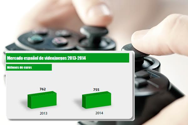 viento a favor para la industria del videojuego viento a favor para la industria del videojuego