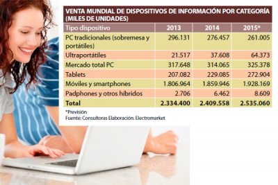 vuelve el optimismo al mercado de ordenadores vuelve el optimismo al mercado de ordenadores