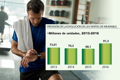 weareables un mercado con posibilidades infinitas weareables un mercado con posibilidades infinitas