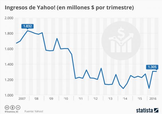 yahoo desaparece y pasa a llamarse altaba yahoo desaparece y pasa a llamarse altaba